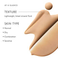SkinCeuticals Physical Fusion UV Defense SPF 50