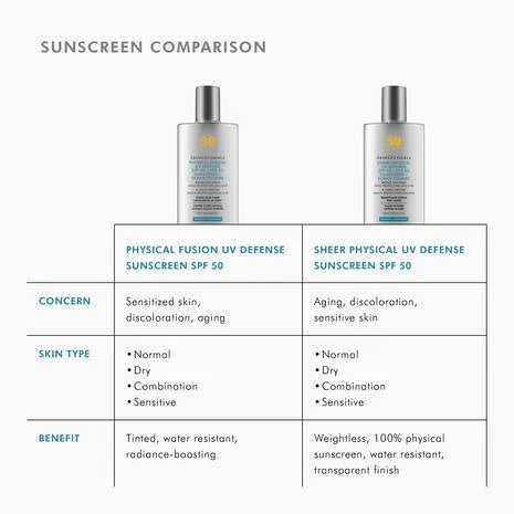 SkinCeuticals Physical Fusion UV Defense SPF 50