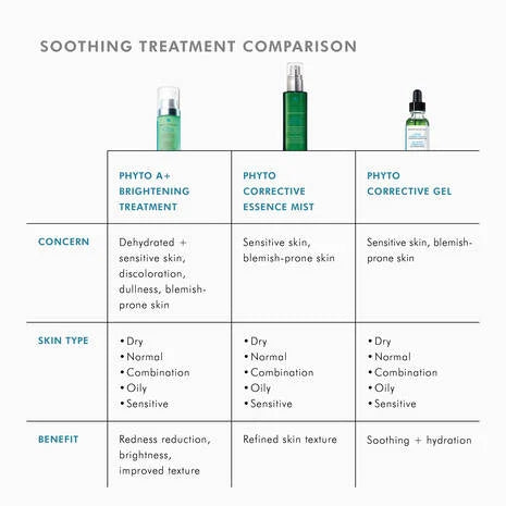 Skin Ceuticals Phyto Corrective Gel