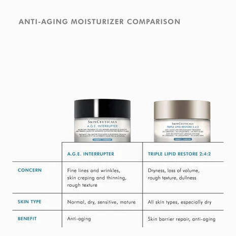 Skin Ceuticals Triple Lipid Restore 2-4-2