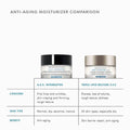 Skin Ceuticals C E Ferulic with 15% l-ascorbic acid