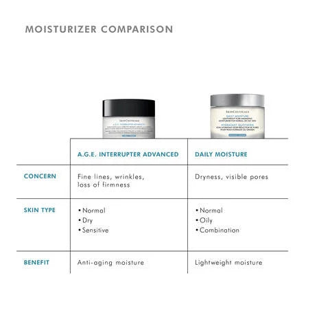 Skin Ceuticals A.G.E. Interrupter Advanced