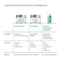 Skin Ceuticals Daily Moisture