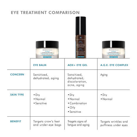Skin Ceuticals AOX+ Eye Gel