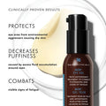 Skin Ceuticals AOX+ Eye Gel