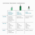 Skin Ceuticals Phyto Corrective Essence Mist