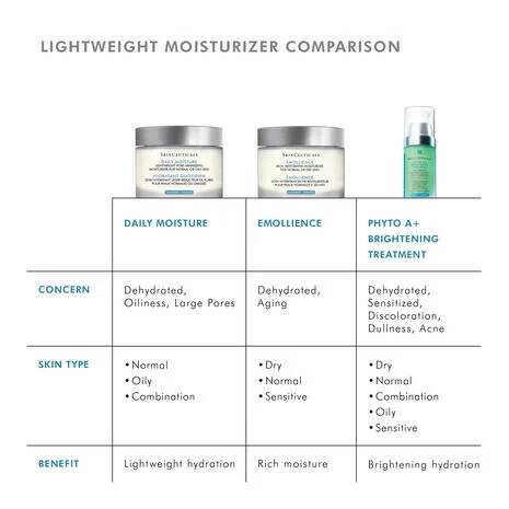 Skin Ceuticals Daily Moisture